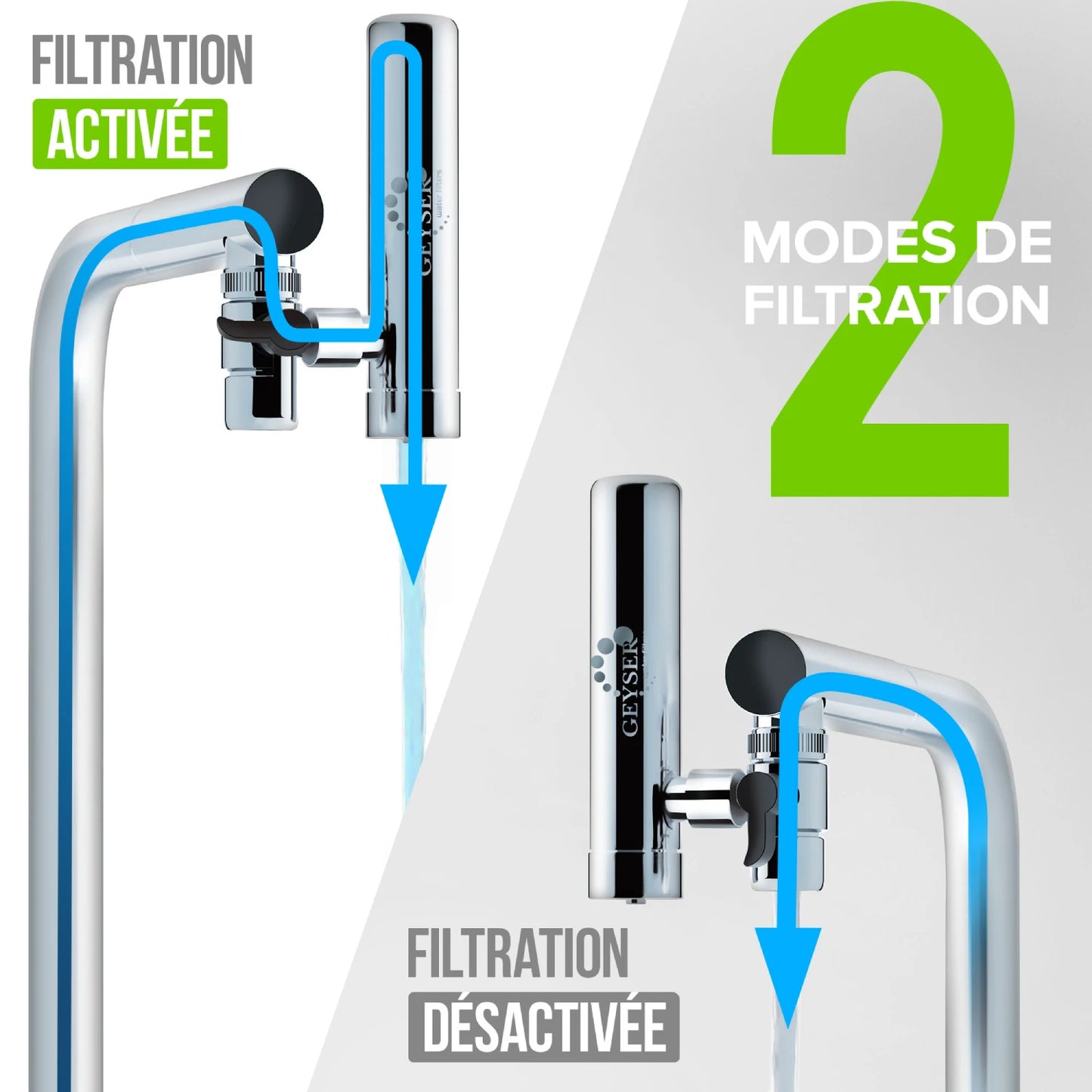 Geyser EURO Kit