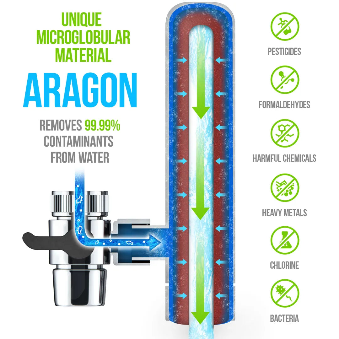 Single Cartridge for Geyser Euro